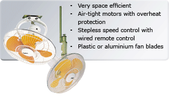 industrial ceiling fans