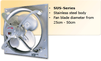 stainless steel pressure wall fan