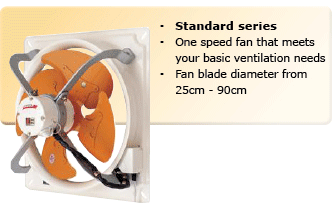 standard pressure wall fans