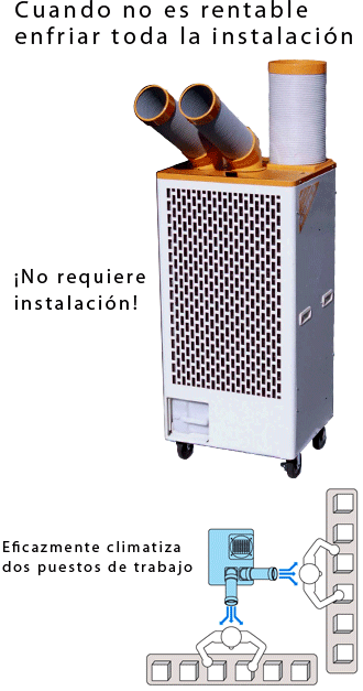 two duct spot cooler