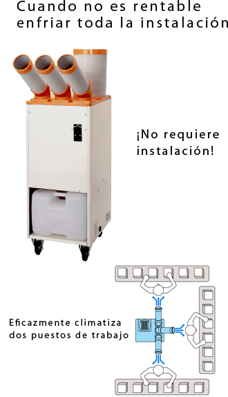 three duct spot cooler