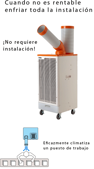 Portatil de un conducto | Spot Coolers Industrial