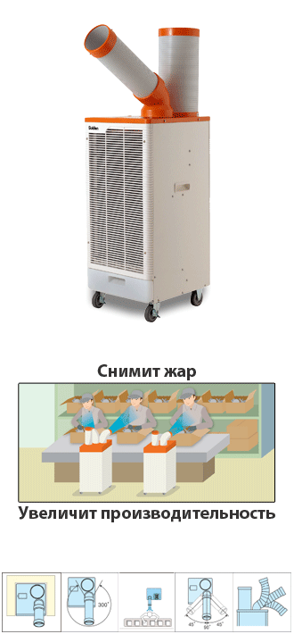 one duct spot cooler