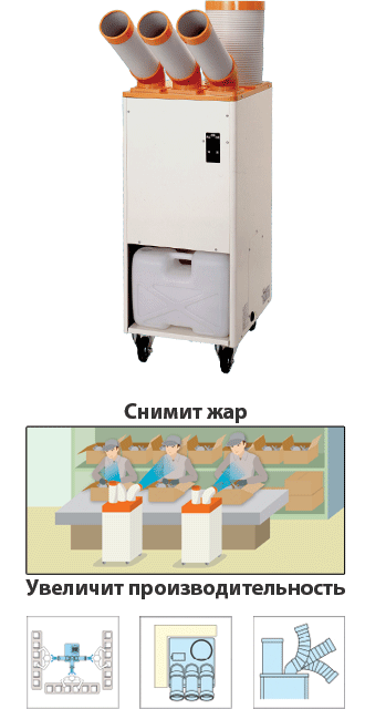 three duct spot cooler