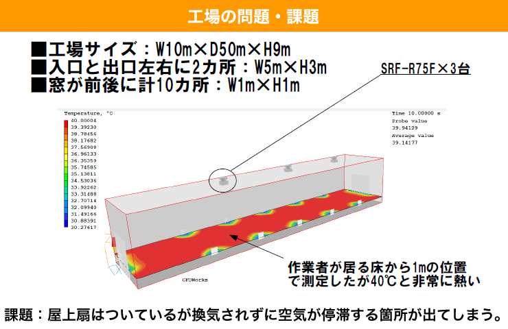 工場の問題・課題