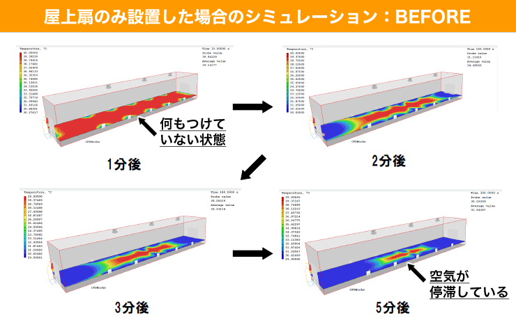 屋上扇のみ設置した場合のシミュレーション