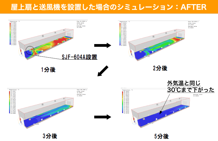 屋上扇と送風機を設置した場合のシミュレーション