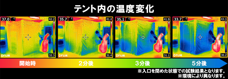 クーラーテント内の温度変化