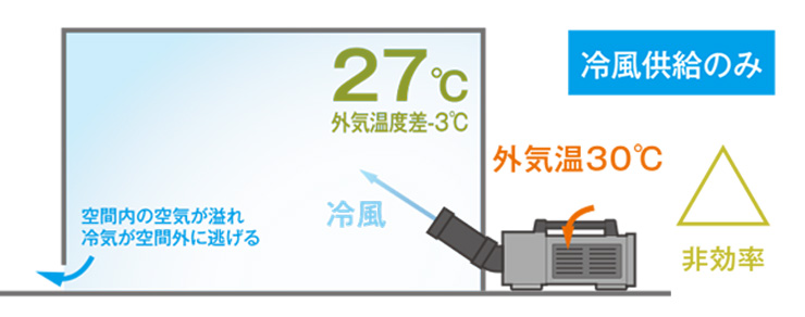 公式の スイデン ﾊﾝﾃﾞｨｰｸｰﾗｰ SS-1SAG-1