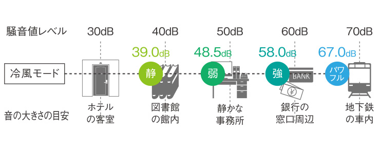 いいスタイル スイデン ハンディークーラー ホワイト SS-1SAW-1