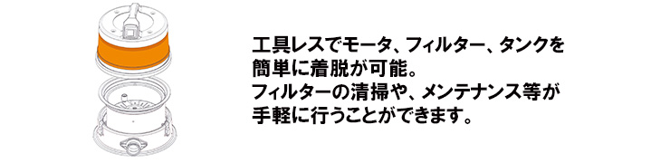 工具レスでモータ、フィルター、タンクを簡単に着脱可能。フィルターの清掃やメンテナンス等が手軽に行うことができます。